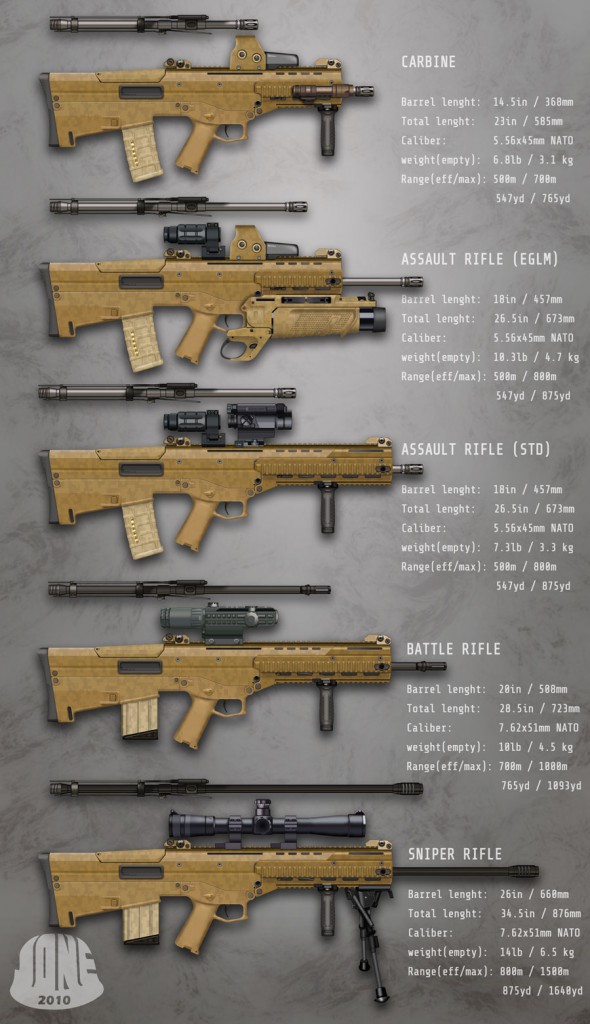 Bushmaster ACR Bullpup