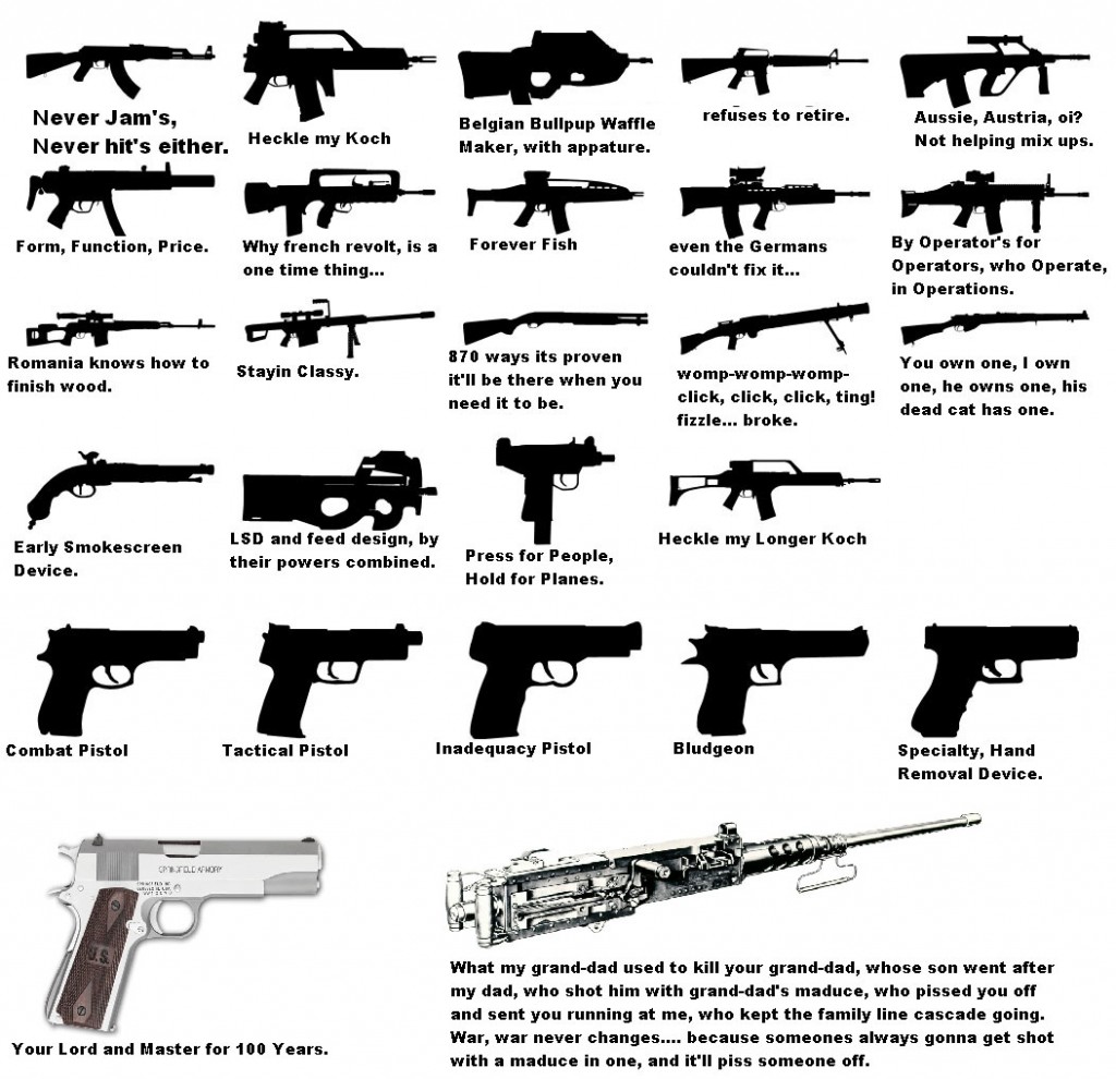 summary-of-some-popular-firearms